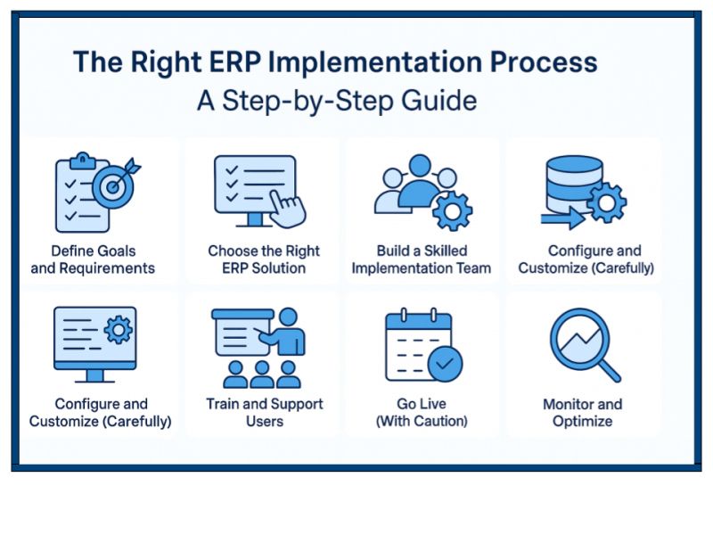 The Right ERP Implementation Process: A Step-by-Step Guide